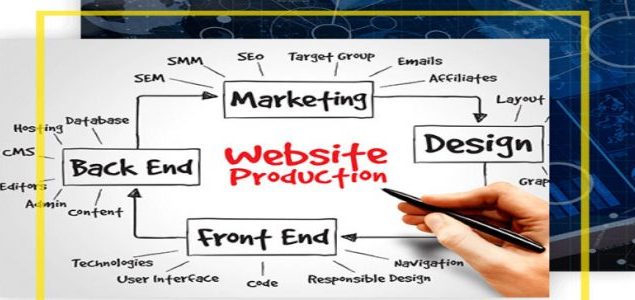 The Importance of Professional Website Design in Glendale, AZ